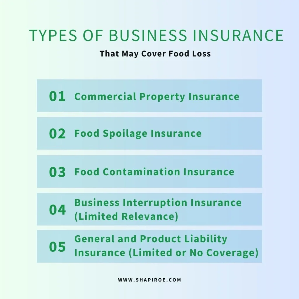 Types of Business Insurance That May Cover Food Loss